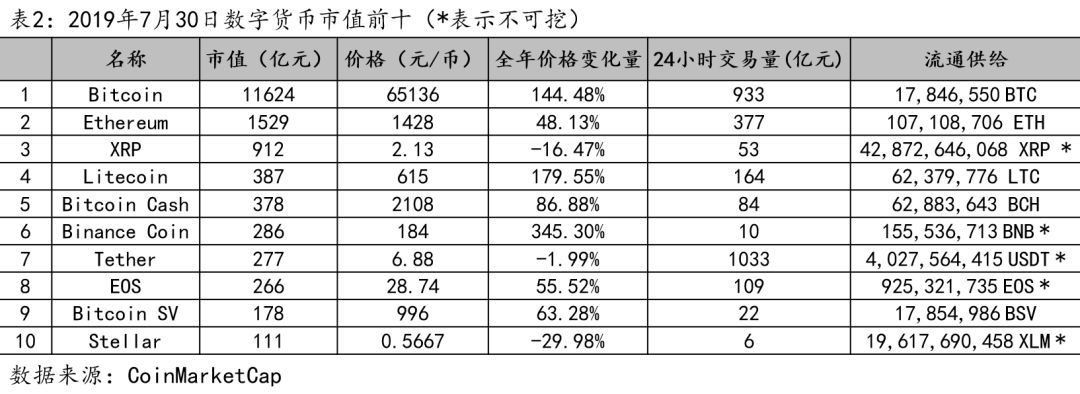 数字货币在消费者决策中的角色_数字货币在消费者决策中的角色_数字货币在消费者决策中的角色