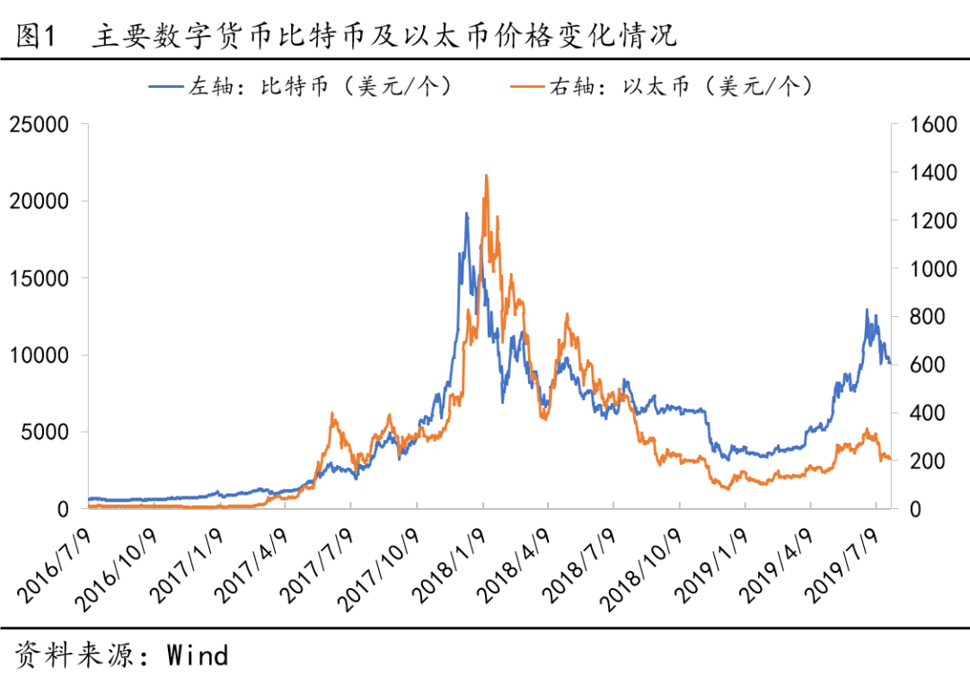 数字货币在消费者决策中的角色_数字货币在消费者决策中的角色_数字货币在消费者决策中的角色