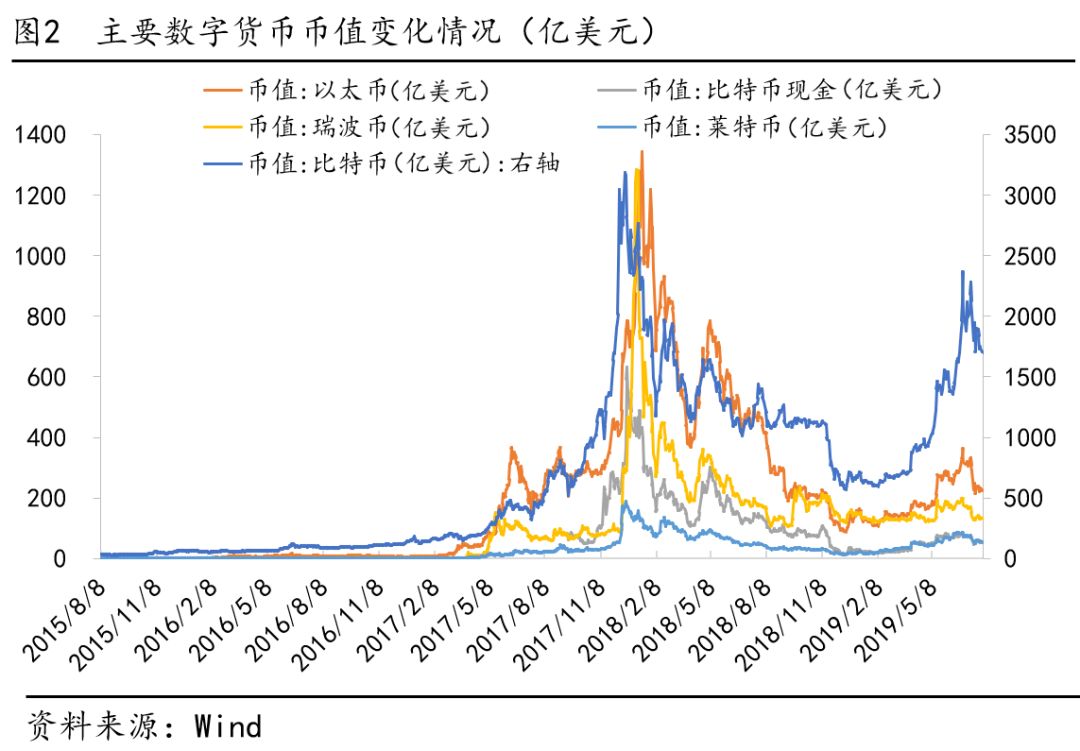 数字货币在消费者决策中的角色_数字货币在消费者决策中的角色_数字货币在消费者决策中的角色