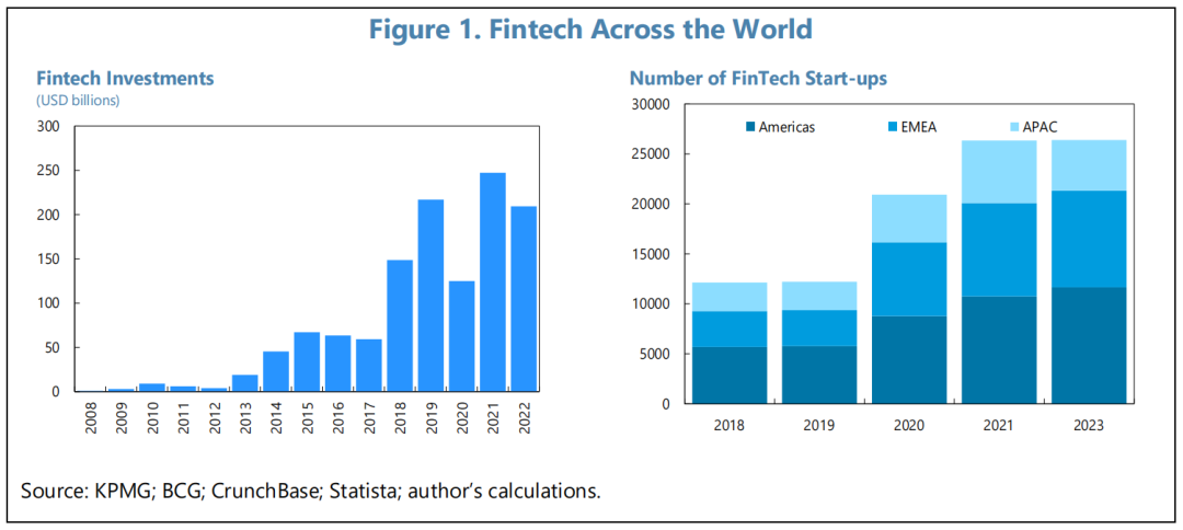 2023年Serhan Cevik探讨金融科技与金融稳定性的关系及潜在风险