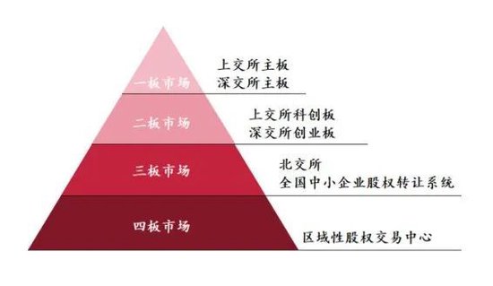 加密资本有限公司_加密金融投资公司_研究加密资产如何为金融科技初创企业提供融资机会