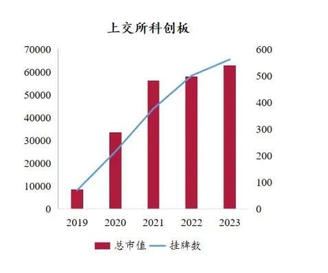 研究加密资产如何为金融科技初创企业提供融资机会_加密金融投资公司_加密资本有限公司