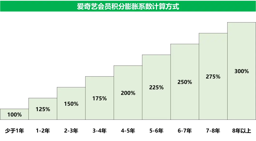 忠实会员回馈_回馈志愿者计划_币安官方网站的奖励计划 | 回馈忠实用户的措施