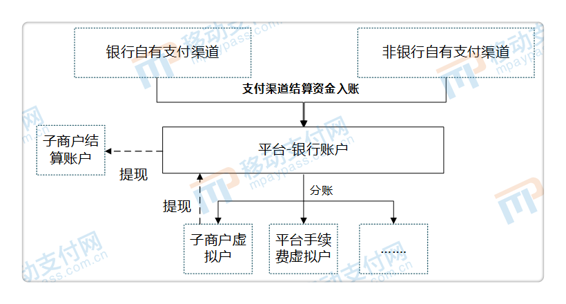 分析数字货币对自由贸易的影响_货币产生贸易_影响数字贸易的因素