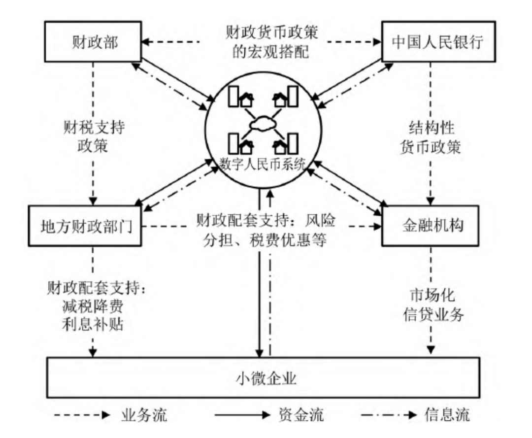 数字货币加速商品流通_数字货币增加流动性是什么意思_如何通过数字货币加速资金流动