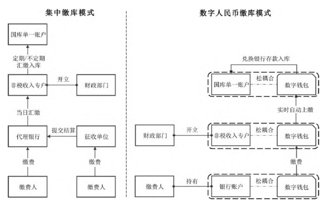 数字货币加速商品流通_数字货币增加流动性是什么意思_如何通过数字货币加速资金流动