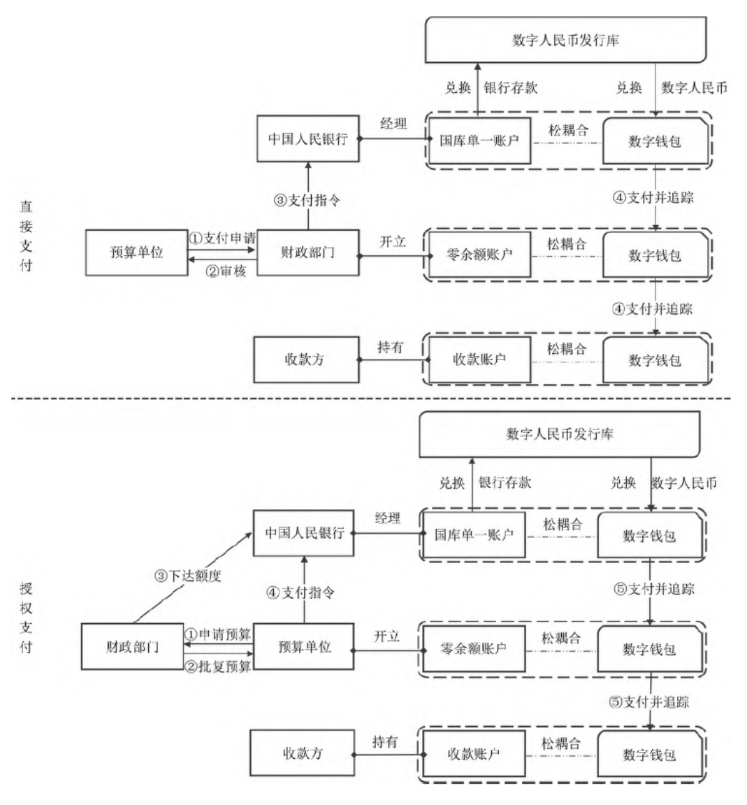 数字货币加速商品流通_数字货币增加流动性是什么意思_如何通过数字货币加速资金流动