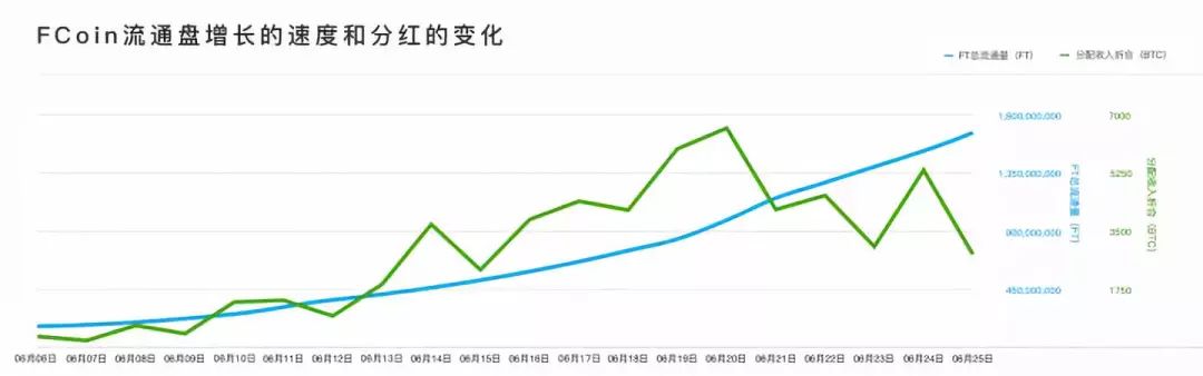 币安官方网站的资本流动性分析 | 理解市场运行机制_流动资本的价值_流动资本的构成