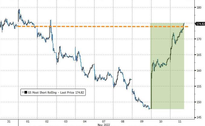 FTX破产引发加密货币市场动荡，全球股市与商品市场波动分析