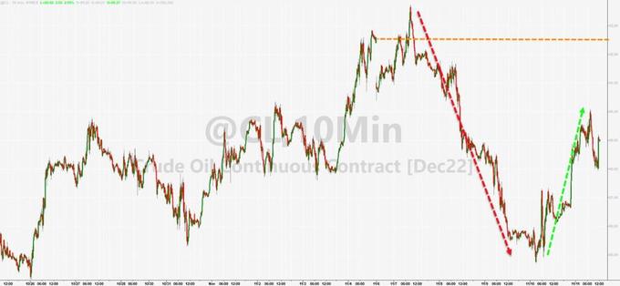 下跌中继什么意思_下跌放量好还是缩量好_XRP 下跌11%