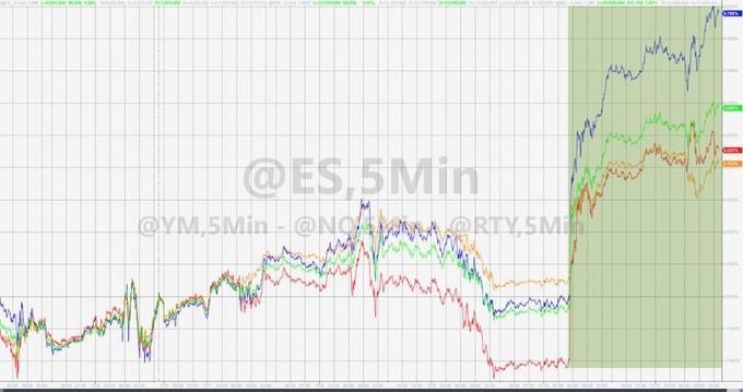 下跌放量好还是缩量好_XRP 下跌11%_下跌中继什么意思