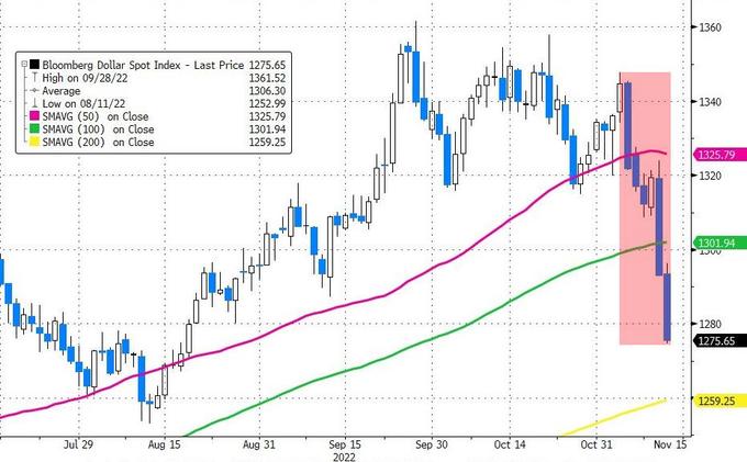 下跌中继什么意思_XRP 下跌11%_下跌放量好还是缩量好