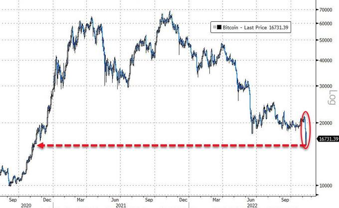 XRP 下跌11%_下跌中继什么意思_下跌放量好还是缩量好