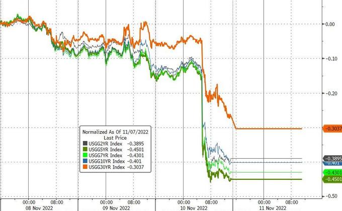 下跌中继什么意思_XRP 下跌11%_下跌放量好还是缩量好
