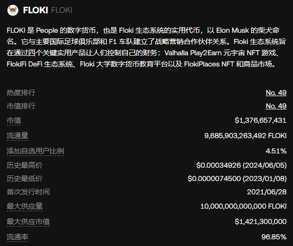 狗狗币下跌趋势_dog前景_狗狗币及其在未来市场中的地位：趋势与前景分析