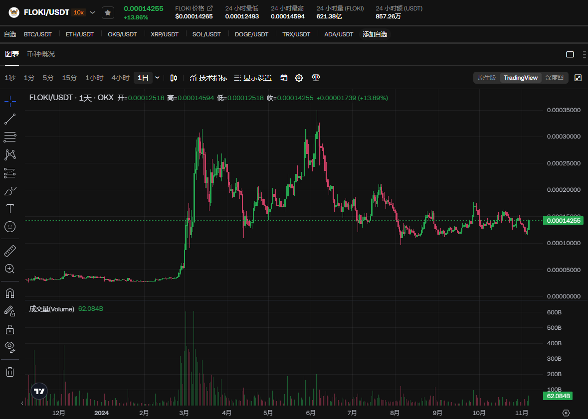 狗狗币及其在未来市场中的地位：趋势与前景分析_dog前景_狗狗币下跌趋势