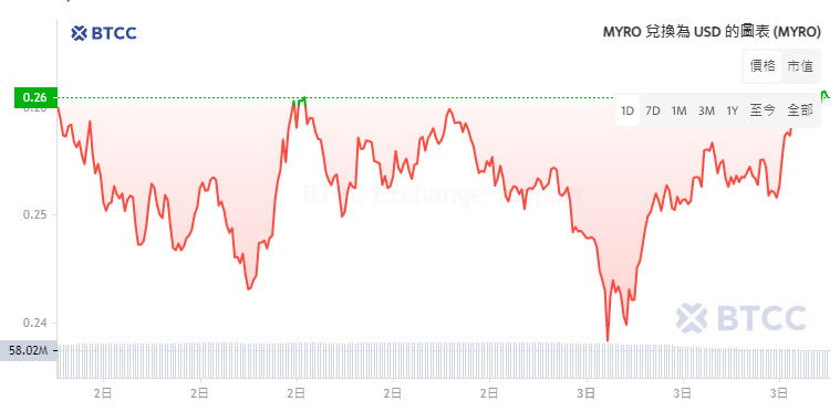 狗行情与前景_狗狗币及其在未来市场中的地位：趋势与前景分析_狗狗币未来发展趋势