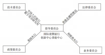 央行数字货币体系架构图_货币虚拟化是什么意思_探讨央行数字货币（CBDC）的发展：虚拟货币在国家金融体系中的角色