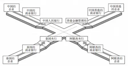 央行数字货币体系架构图_货币虚拟化是什么意思_探讨央行数字货币（CBDC）的发展：虚拟货币在国家金融体系中的角色
