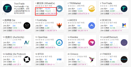 平台币与去中心化交易所：牛市幻觉与新阶段发展趋势分析