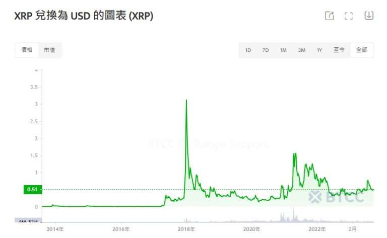 狗狗币及其在未来市场中的地位：趋势与前景分析_狗狗币趋势_分析某个市场前景要分析什么