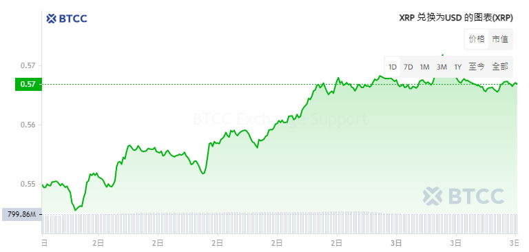 分析某个市场前景要分析什么_狗狗币及其在未来市场中的地位：趋势与前景分析_狗狗币趋势