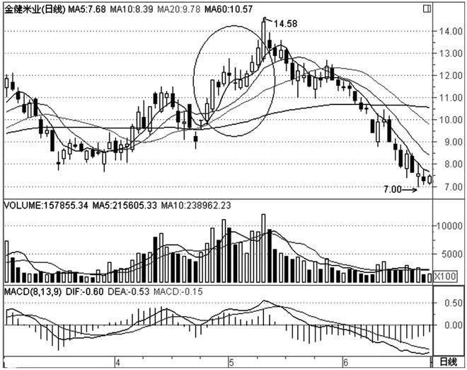 从投资者心理角度看SOL币的市场行情：行为模式的研究_从投资者心理角度看SOL币的市场行情：行为模式的研究_从投资者心理角度看SOL币的市场行情：行为模式的研究