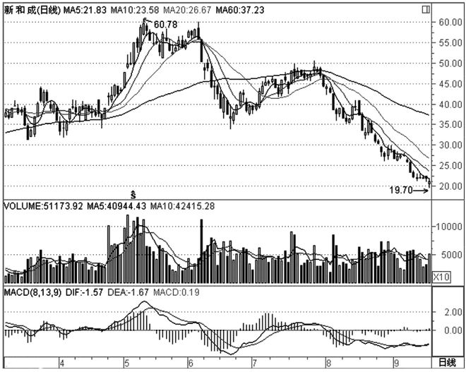 从投资者心理角度看SOL币的市场行情：行为模式的研究_从投资者心理角度看SOL币的市场行情：行为模式的研究_从投资者心理角度看SOL币的市场行情：行为模式的研究