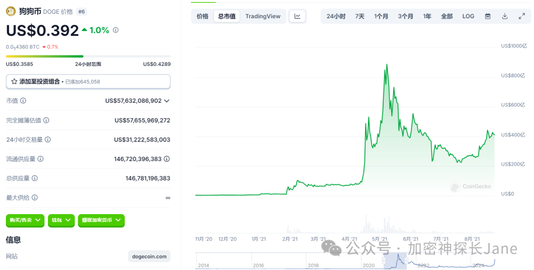 分析狗狗币的经济模型：如何影响价格与供应_狗狗币案例分析_狗狗币供应量