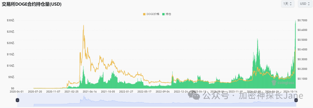狗狗币案例分析_狗狗币供应量_分析狗狗币的经济模型：如何影响价格与供应