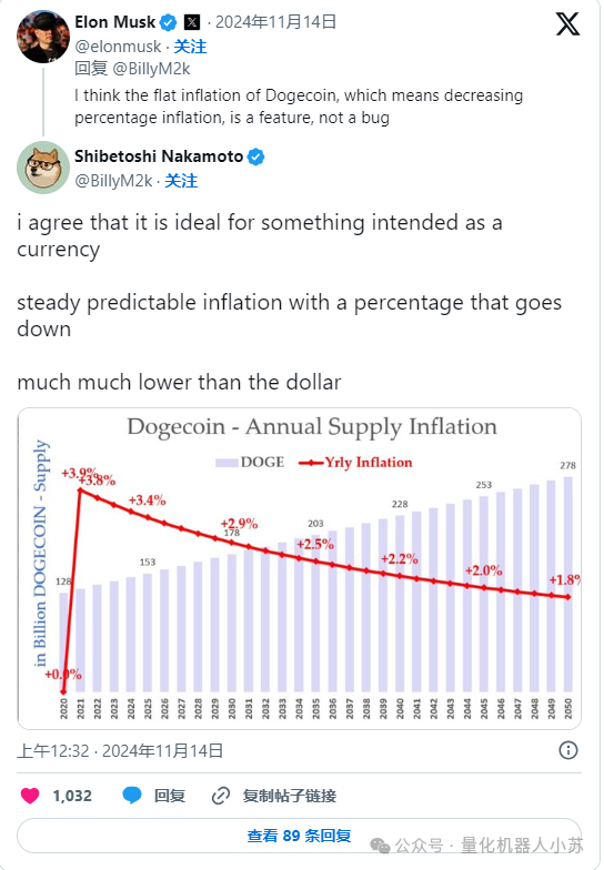 分析狗狗币的经济模型：如何影响价格与供应_狗狗币供应量_狗狗币是货币的未来