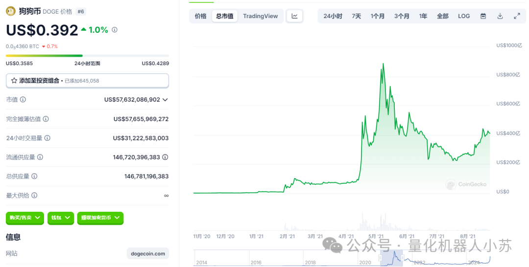 狗狗币是货币的未来_狗狗币供应量_分析狗狗币的经济模型：如何影响价格与供应