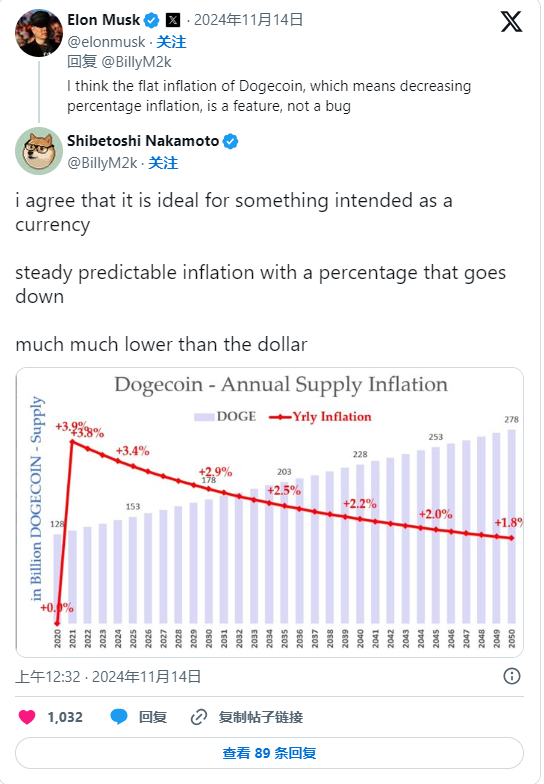 分析狗狗币的经济模型：如何影响价格与供应_狗狗币供应量_狗狗币市场分析