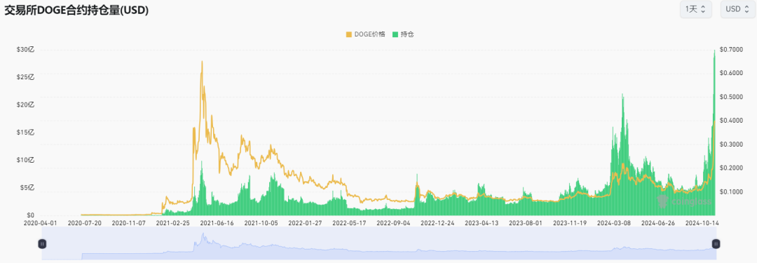 分析狗狗币的经济模型：如何影响价格与供应_狗狗币供应量_狗狗币市场分析