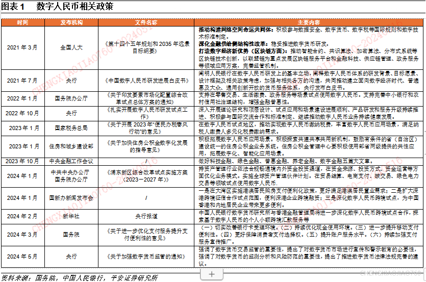 国内数字人民币稳步推进，应用场景持续拓宽，试点覆盖全国17省市