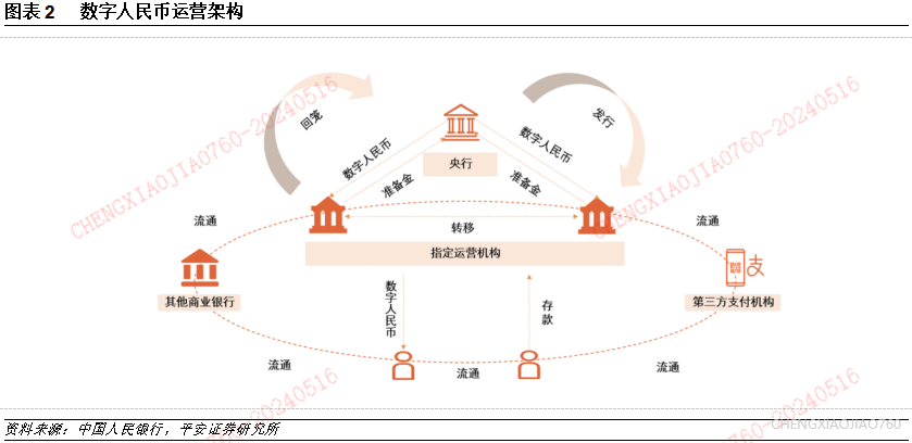 数字货币核心标的_数字货币价值_速度与便捷：数字货币的核心价值