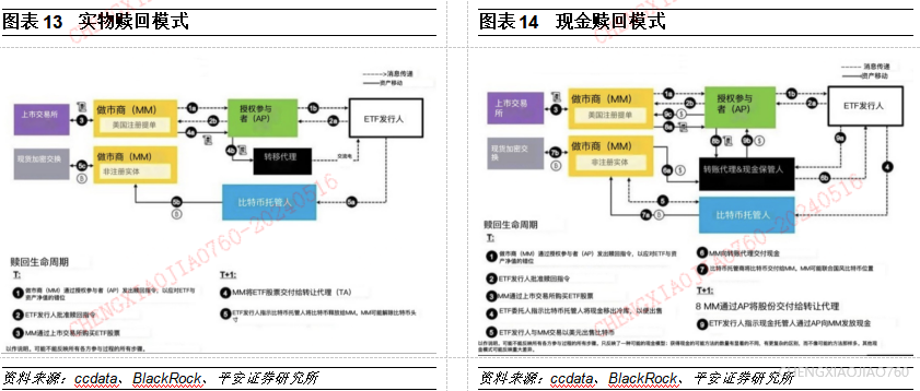 速度与便捷：数字货币的核心价值_数字货币核心标的_数字货币价值