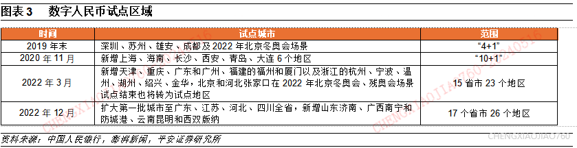 数字货币核心标的_数字货币价值_速度与便捷：数字货币的核心价值
