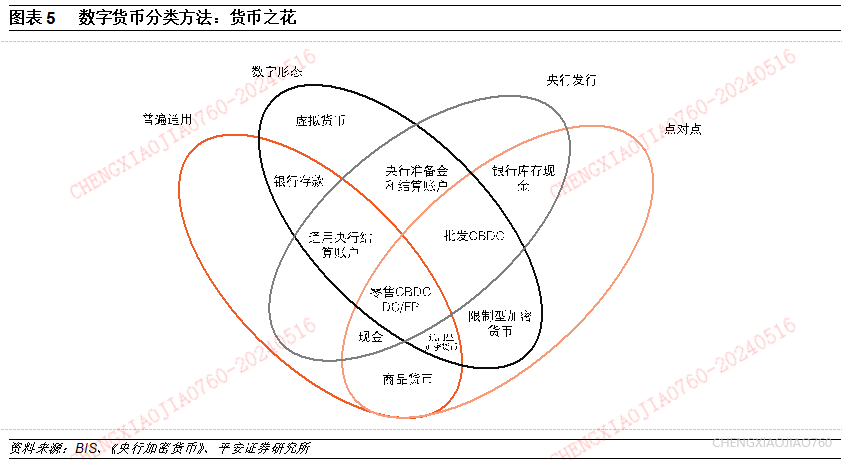 数字货币核心标的_速度与便捷：数字货币的核心价值_数字货币价值