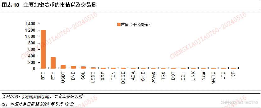 数字货币价值_数字货币核心标的_速度与便捷：数字货币的核心价值