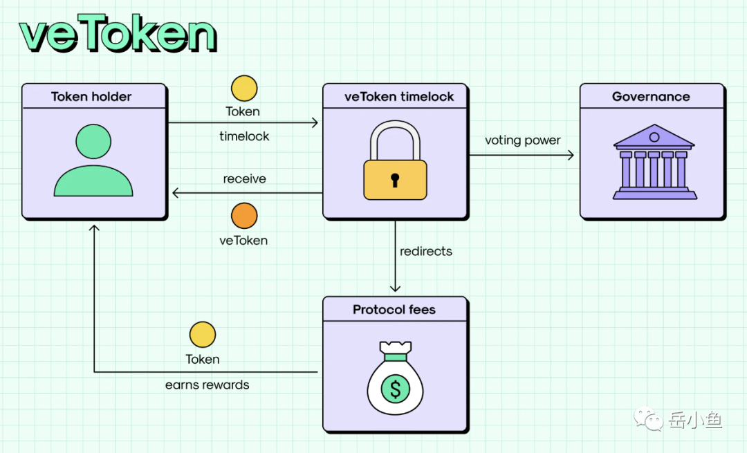 狗狗币案例分析_狗狗币是货币的未来_分析狗狗币的经济模型：如何影响价格与供应