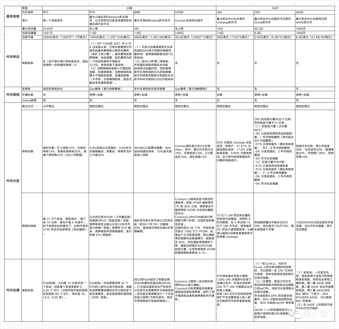狗狗币是货币的未来_狗狗币案例分析_分析狗狗币的经济模型：如何影响价格与供应