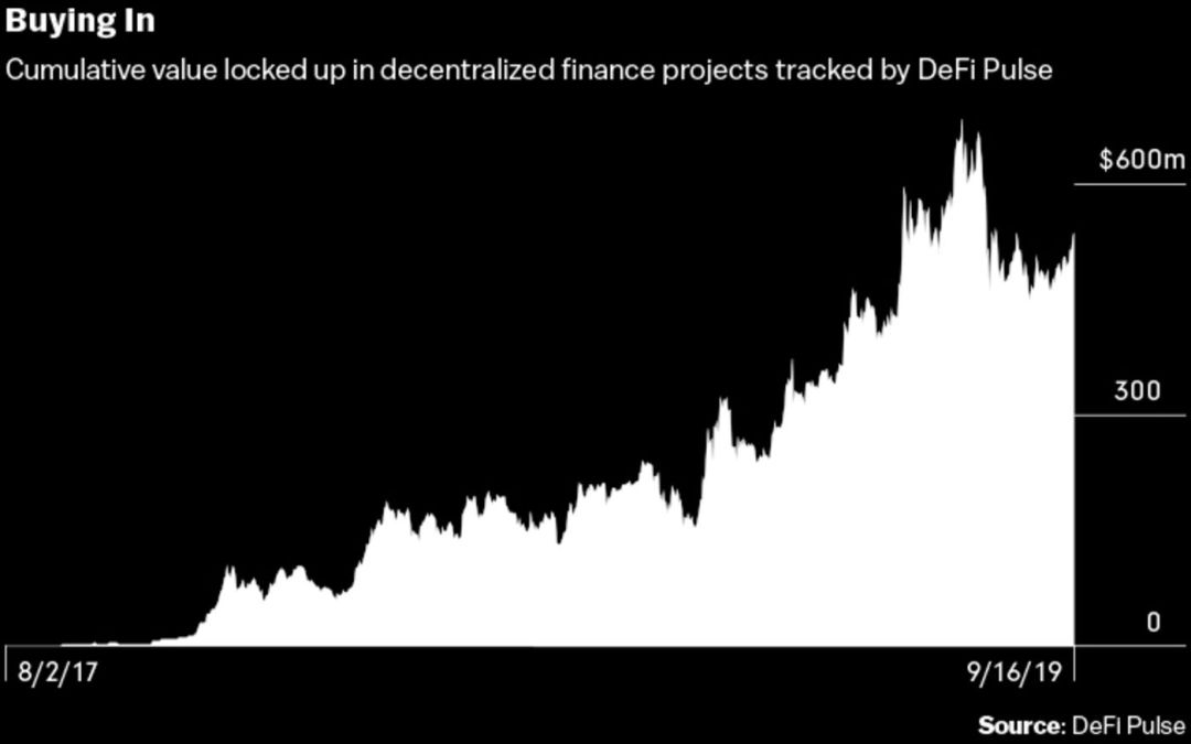金融虚拟化的利弊_全面理解DeFi（去中心化金融）的运作模式：虚拟货币如何重塑传统金融服务_全面理解DeFi（去中心化金融）的运作模式：虚拟货币如何重塑传统金融服务