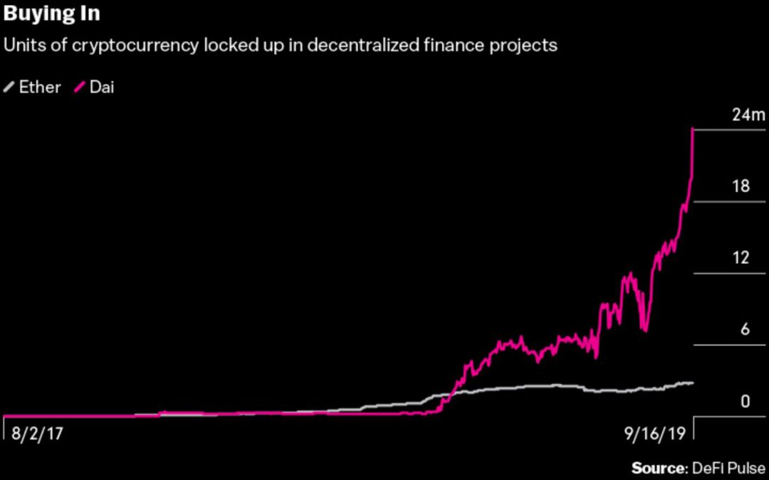 全面理解DeFi（去中心化金融）的运作模式：虚拟货币如何重塑传统金融服务_金融虚拟化的利弊_全面理解DeFi（去中心化金融）的运作模式：虚拟货币如何重塑传统金融服务