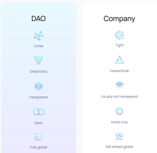 以太坊和去中心化自治组织（DAO）的关系：未来治理的新模式_以太坊和去中心化自治组织（DAO）的关系：未来治理的新模式_以太坊和去中心化自治组织（DAO）的关系：未来治理的新模式