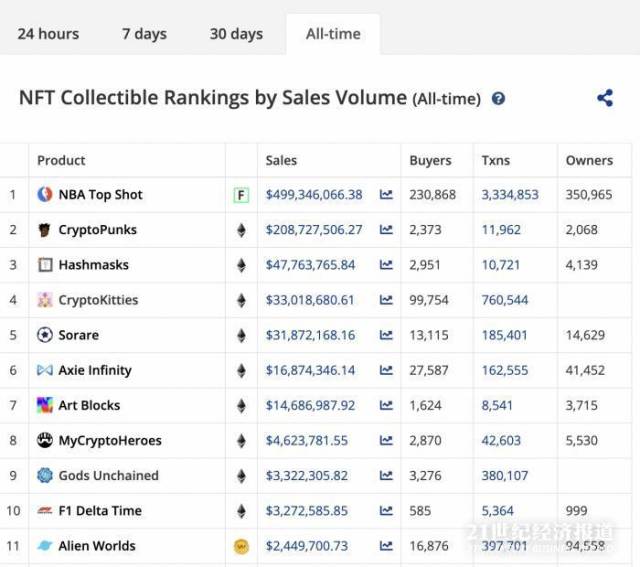 虚拟数字货币交易流程_虚拟数字货币案件_通过虚拟货币投资艺术作品
