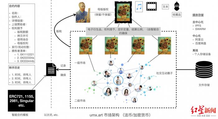 艺术品虚拟币_通过虚拟货币投资艺术作品_虚拟数字货币