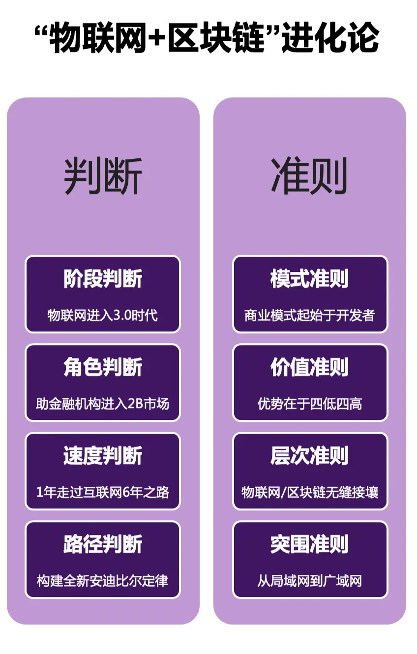 tp钱包app安卓版区块链如何推动物联网进入3.0时代：8个关键判断与准则