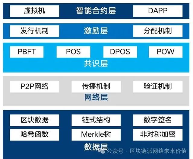 设计安全的区块链数字货币钱包架构：关键考虑因素与移动支付的影响