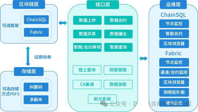 数字钱包的功能与安全性评估：虚拟货币如何保护用户资产安全_最安全数字货币硬件钱包_最安全的虚拟钱包